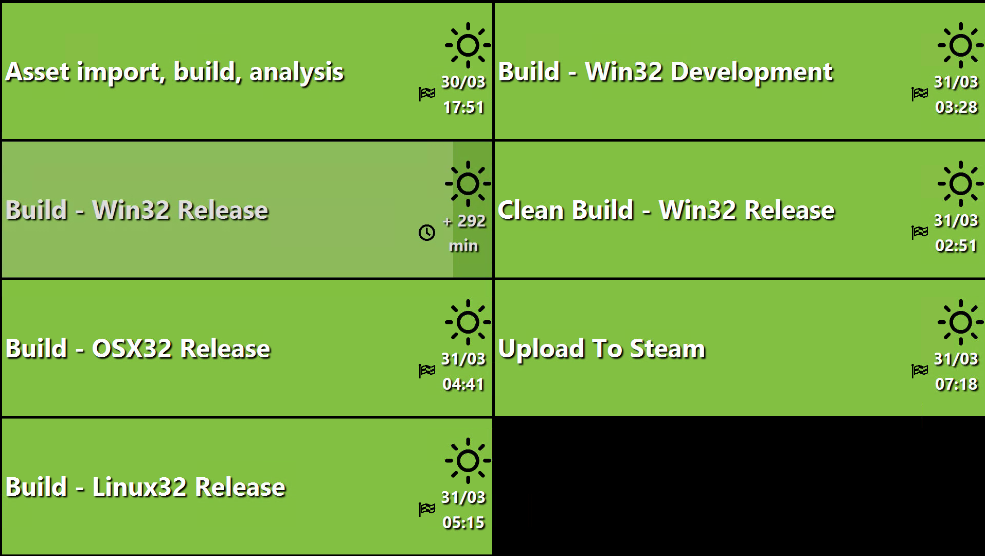Screenshot of wall-t, a TeamCity build radiator